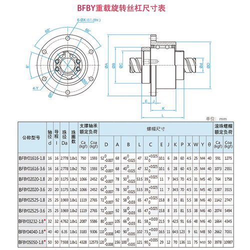 直线旋转滚珠丝杠花键一体RBBY1616 2020 2525 3232 4040TBI互换