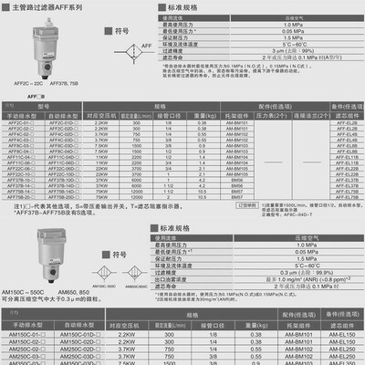 主路过滤器微雾精密分离除臭AMH/AMG/AFF/AMD/AMF350/550-10D/03