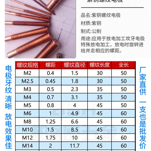 电火花紫铜螺纹电极放电电极公制牙铜工红铜螺牙铜公M2M3M4M5M6M8