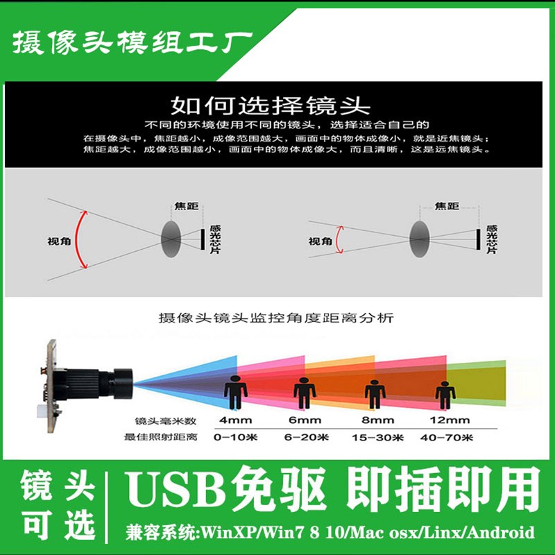 GC1054摄像头模组高清100万像素24P DVP接口 总长100MM 厂家直销