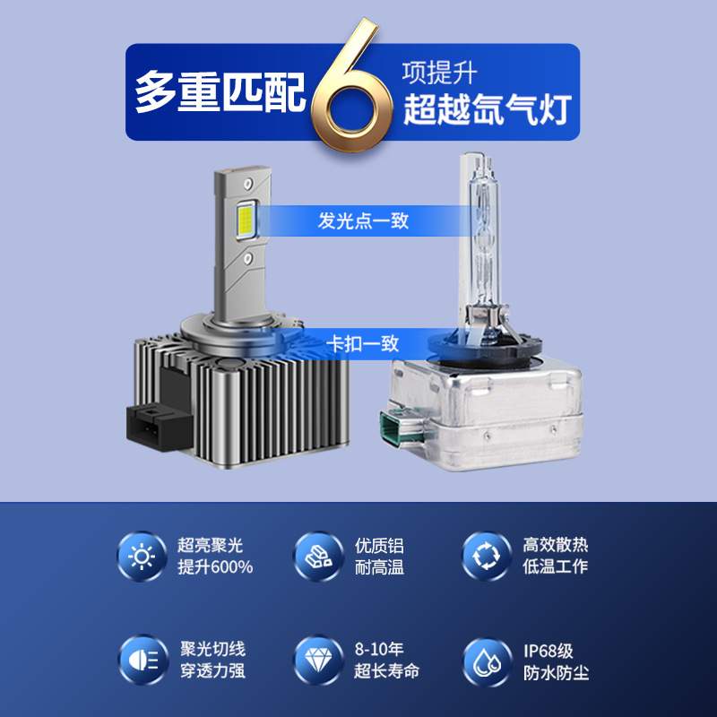 适用14 16 17年款奔驰R级R320 R400改装LED前大灯近光D1S氙气灯泡