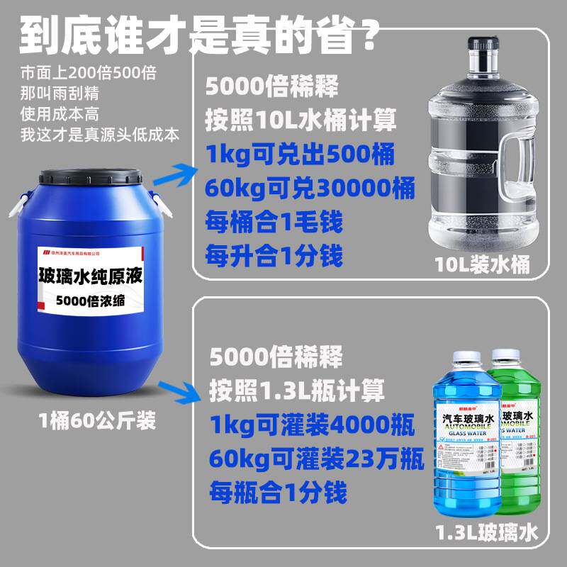 汽车玻璃水原液加注机玻璃水母料去油膜冬季高浓缩雨刮精一件起批