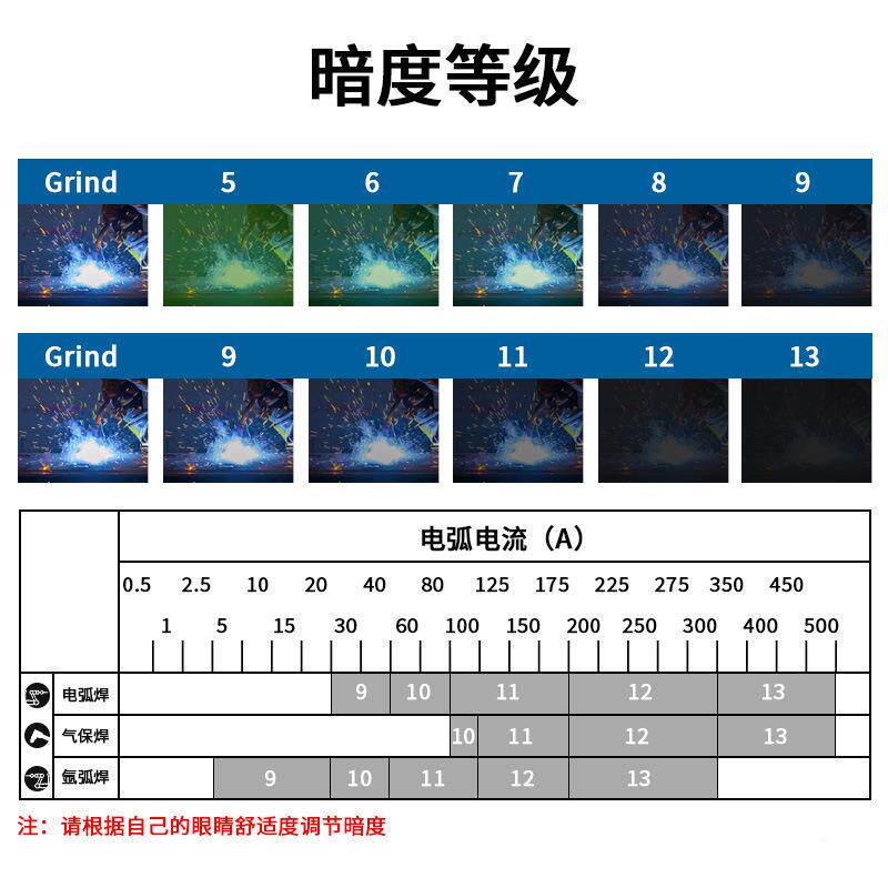 1氩5电焊眼镜自动防变光面罩护罩防烤脸弧焊工115变光面1具头戴式