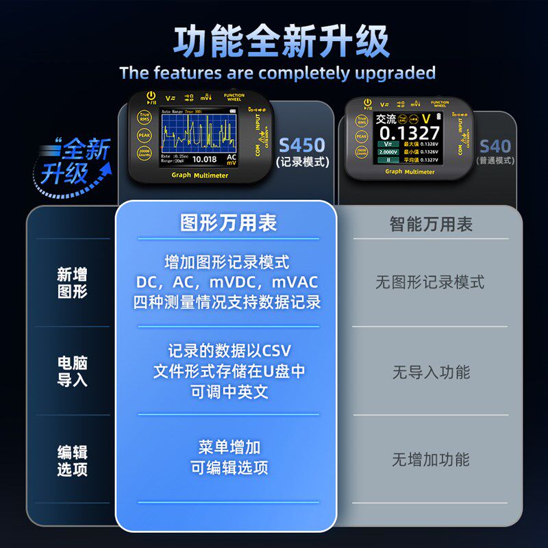 万用表电工高精度BSIDE S450图形电压记录数字便携小型光伏万能表