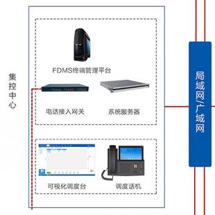 厂家ip网络对讲系统主机分机互呼视频联动免提通话ip网络对讲无线