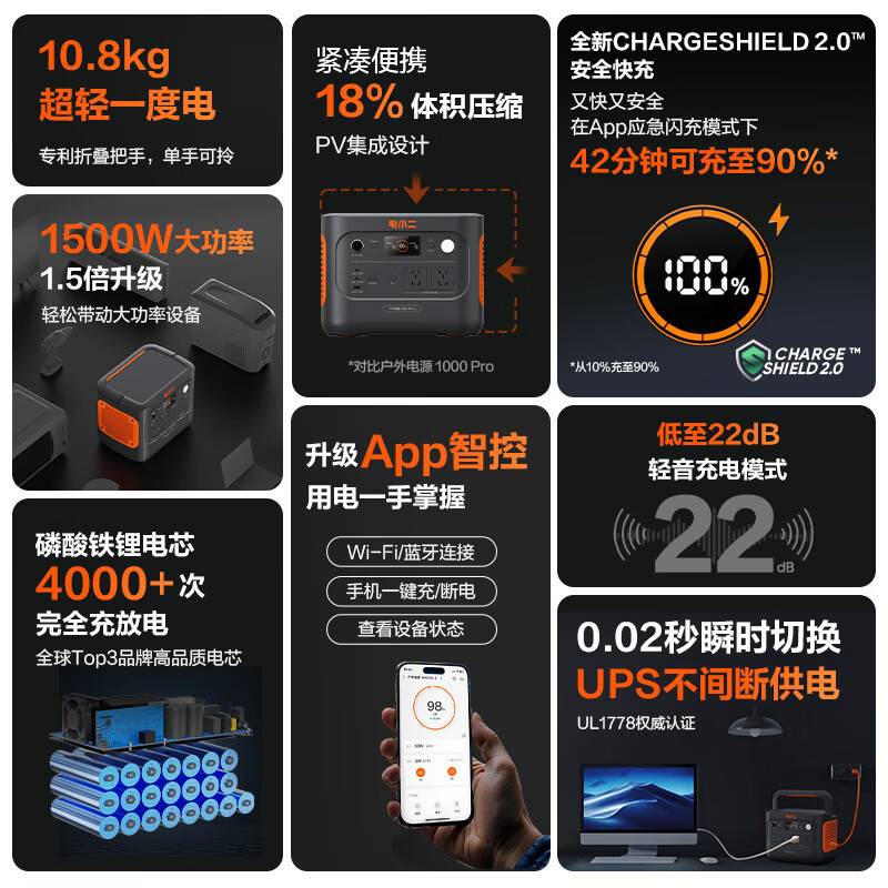 电小二1000pro2户外电源 1500W功率大容量220V快充应急游移动露营