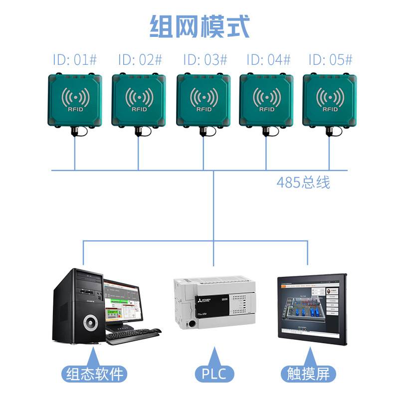 RFID读写器超高频modbus工位电子标签近距离读卡器工位应用场景图