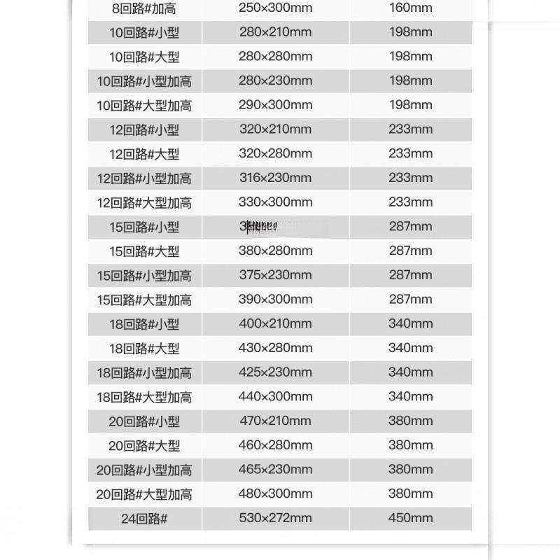 pz30箱电箱配盒配件用电表电箱盖板强电家箱面板盖板空开优质4回