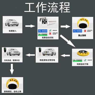 充电位桩智能地锁新智能地锁能源牌识车别机防燃油占位扫码收车费
