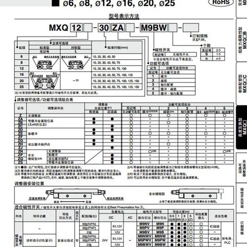 原装SMC滑台MXQ6/8L-10/20/30/40/50/75-A/B/C/AS/BS/CS/AT/BT/R