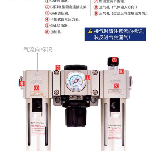 亚德客三联件气源处理调压过滤器GAC20008S GAC20006S油水分离器