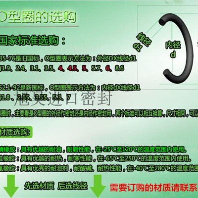 进口台湾NAK GB3452.1-92 O型圈外径51/52/53/54/55/56/57/58*1.9