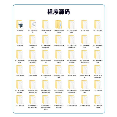 STM32开发板单片机 STM32F103C8T6系统板 江科大编程入门学习套件