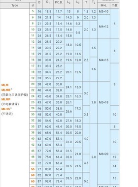 免键轴衬胀紧套/米思米/免键衬套MLM10/12/15/16/17/20/25/28/30