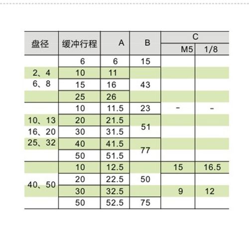 怡合达真空吸盘WEJ31-d40-d50-WEM31/WEM32-J-50-B5/B01 WEM11 12