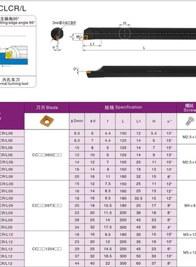 95度内孔数控刀杆S12M/S16Q/S20R/S25S/S32T-SCLCR09/SCLCL09