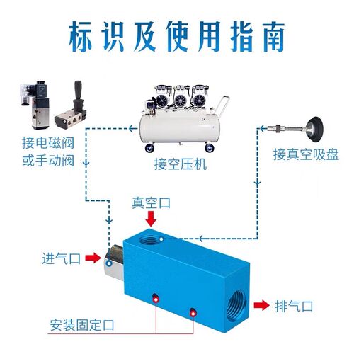 真空发生器EV/CV10/15/20/25/30HS气动吸盘大流量大吸力负压开关