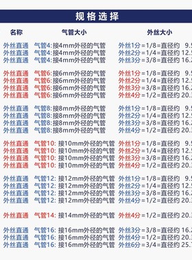 PC外丝直通蓝色气管气动快插接头铜外螺纹1/23/4分PC4-6810121416
