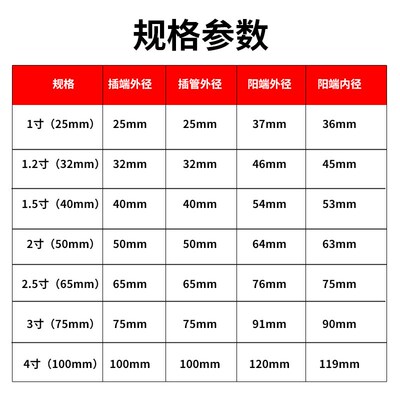 铝合金快速接头水管阴阳端软管接头CE型接头油罐接头1寸2寸3寸4寸
