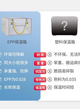 雪地人EPP泡NOC沫保温箱提大号手加冷藏大容箱量户外摆地摊厂跨厚