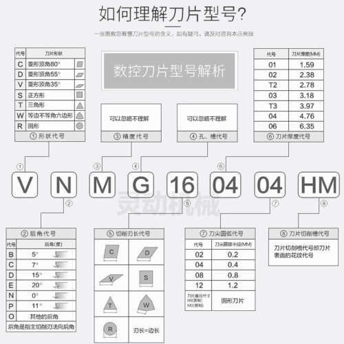 金刚石刀片粒PCD铝铜CBN淬火钢CCMT/CCGT030102/030104/040102/04