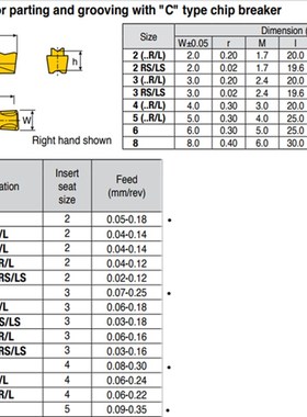 替代特固克切断切槽数控刀片TDC2 TDC3 TDC4 TDC5 DMH35 2mm-5mm