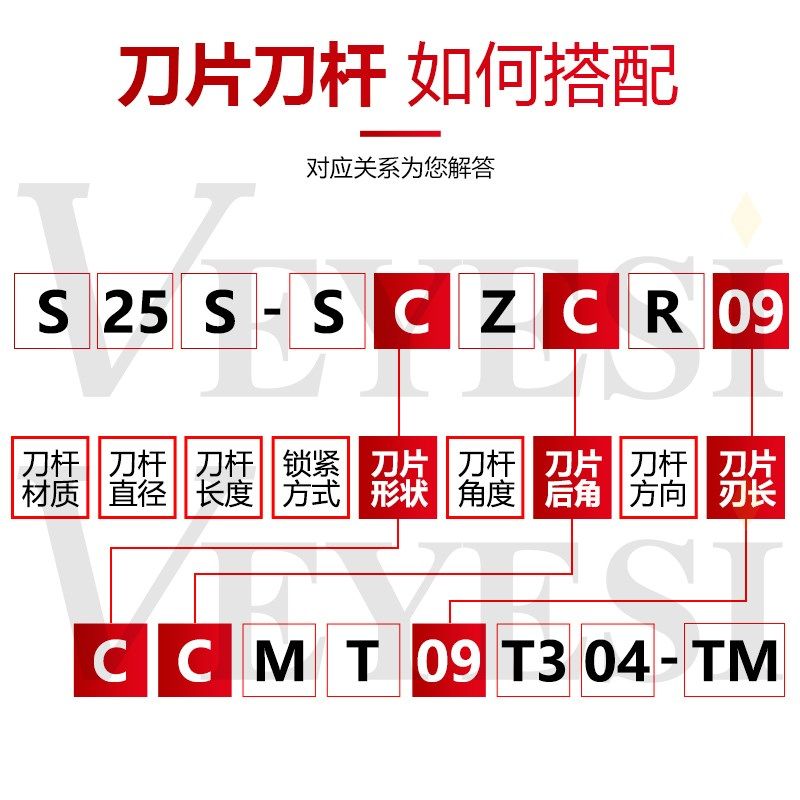 数控刀杆内孔镗孔刀S08K-SCZCR06机夹车床刀具小孔镗刀内孔车刀杆