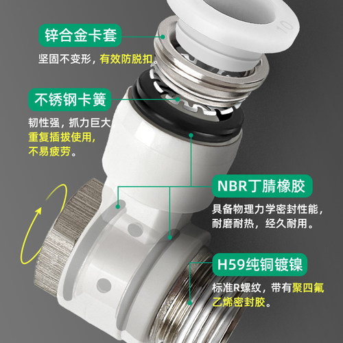 外六角螺纹弯头PH4-M5 6-01 8-02 10-03 12-04分外丝牙快速插接头