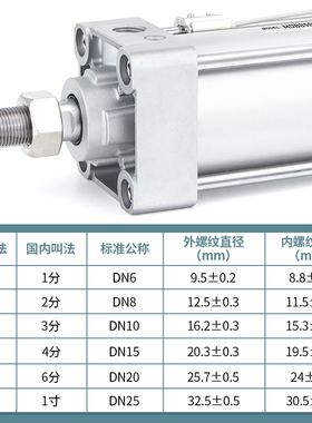 标准气缸MBB/MDBB32/40/50/63/80/100/125-25/50/75/100/150/200Z