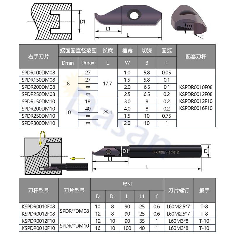 大切深小内孔端面槽刀KSPDR0016K10端面切槽刀杆SPDR200DM10槽刀