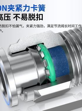 不锈钢空接P头PL1166-0快1/8-02直角弯头气动C气管插螺纹直通气接