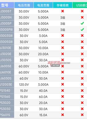 求精QET程控可J调直流稳压源QJ3电005N/UFS/P30V5A整流机串口通讯