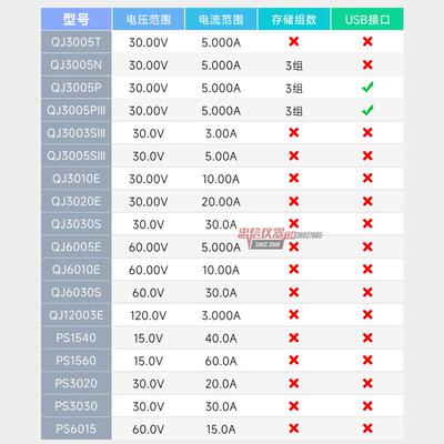求精QET程控可J调直流稳压源QJ3电005N/UFS/P30V5A整流机串口通讯