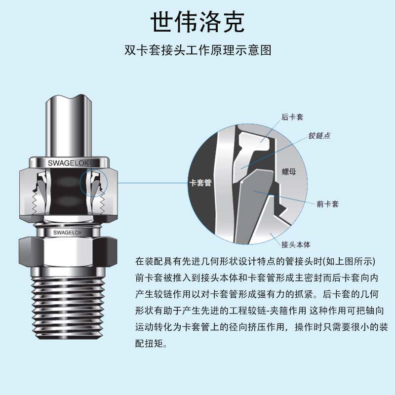 Swagelok世伟洛克QC4母头内螺纹SS-QC4-B-2PF(1/8)仪表用快速接头