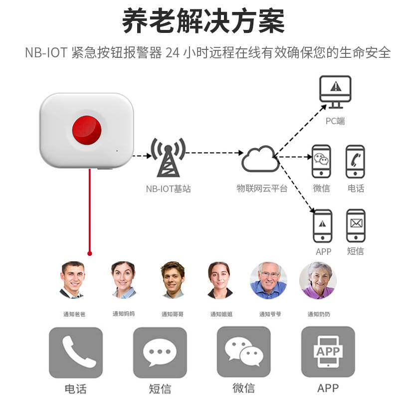 NB物联网老人一键求救紧急按钮家用远程APP通知养老看护报警器