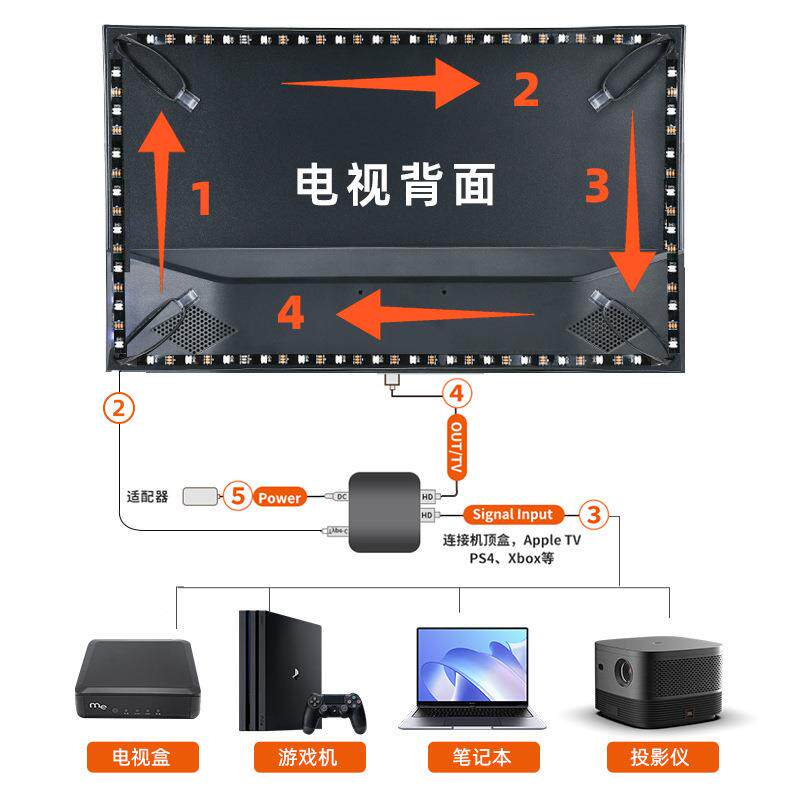 H4788DMlI流光溢彩电视背景灯u带电脑同步氛围hepay光同屏声跨境