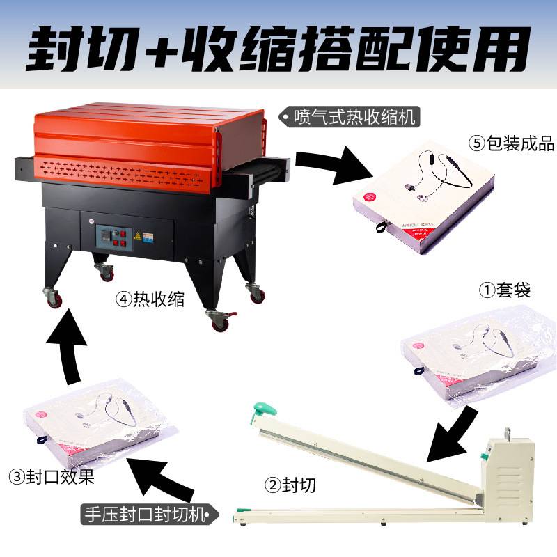 东风 热收缩包装机喷气式 外包装盒热塑封膜机封切机鸡蛋饮料