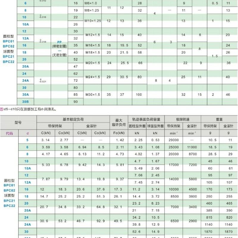 凸轮轴承随动器/怡合达 BPC01-d10A-d12A-d20A-d24A-d30A-d30B-PP