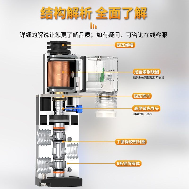 电磁电阀一进一出二位三通电磁3v210一08NC两通气动电磁控制阀24V