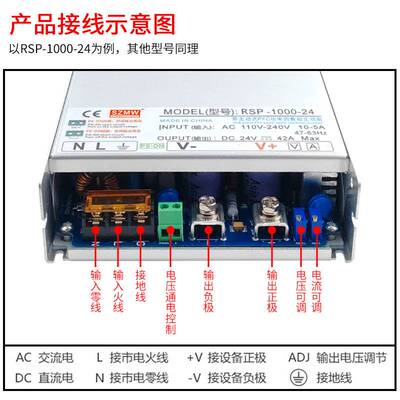 SZMW大功率开关电源RSP-1000W-24V1500W2000W3000WPFC直流电源48V