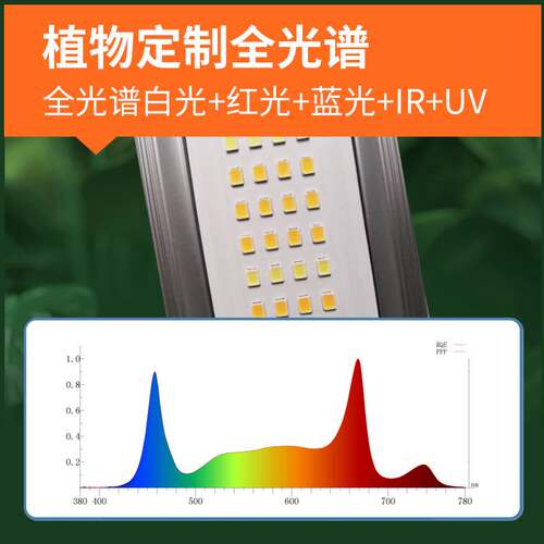 跨境大功率全光谱室内折叠植物灯1000W大棚种植花卉led植物生长灯
