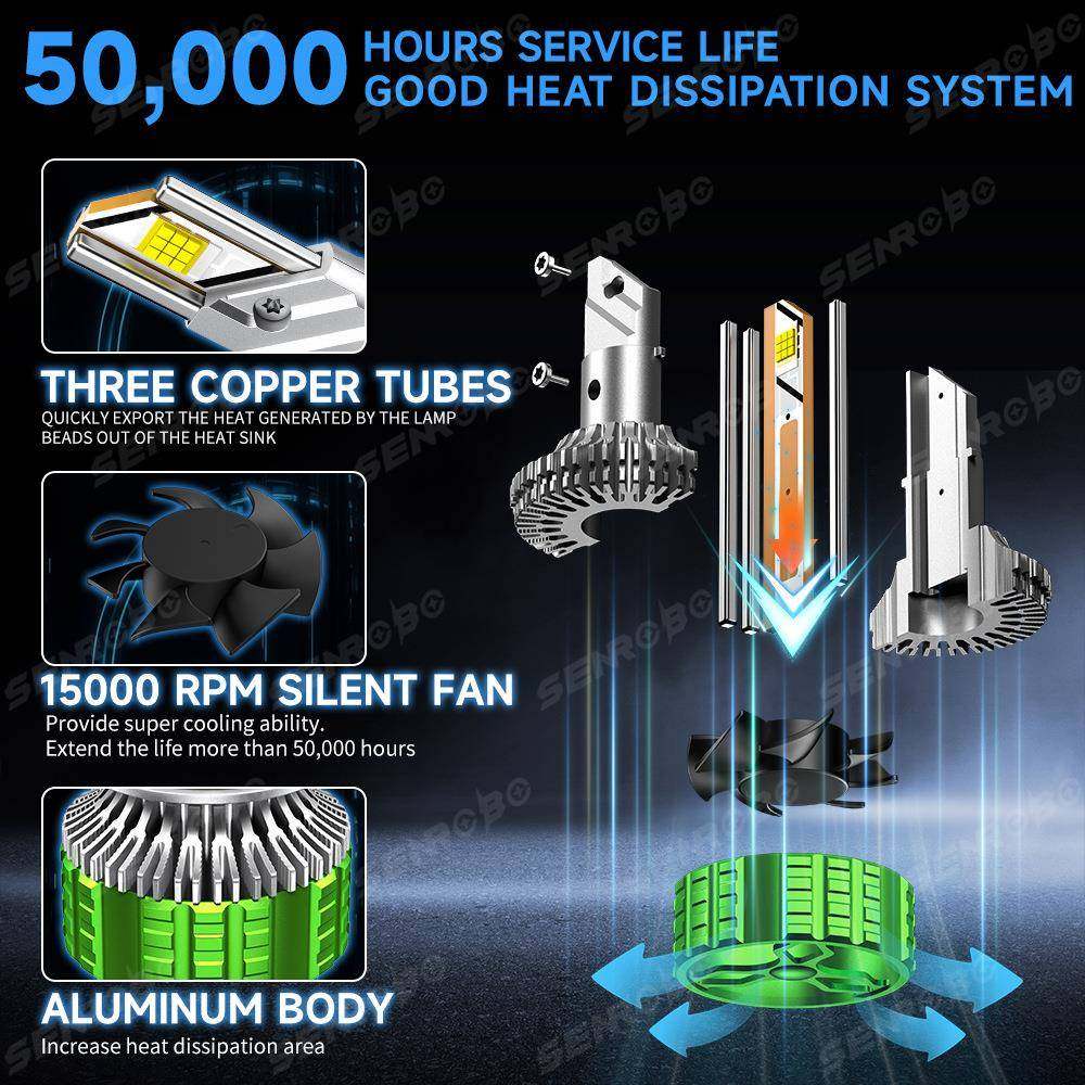 新品190K22W大功率ED大灯H1 HL4 H7 9005三管超亮铜灯厂家大直销