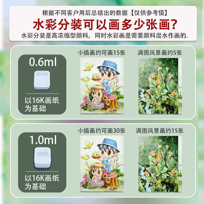 德国史明克学院级24色固体水彩画颜料分装铁盒小红盒套装写生便携
