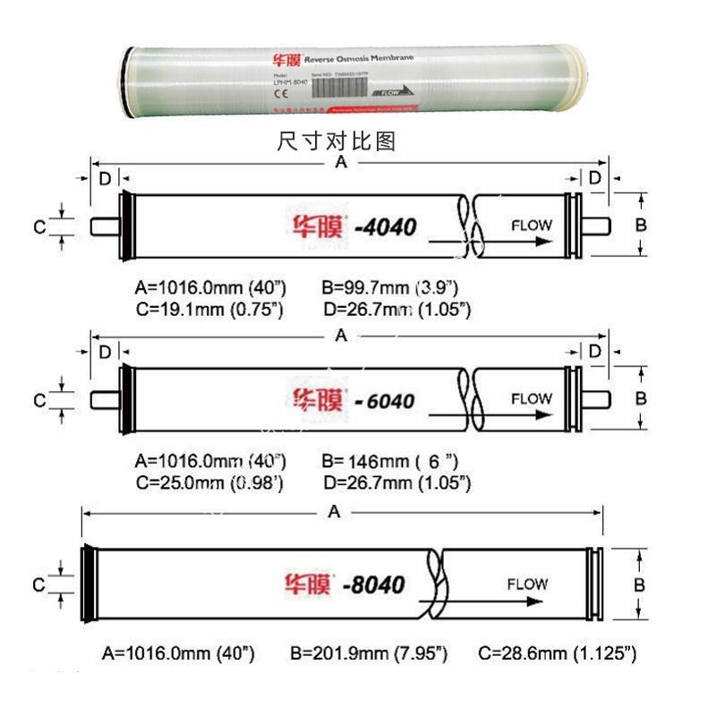 4VXMW040反渗透O膜8040工压业水处理低8寸高压B抗污R染通用滤芯