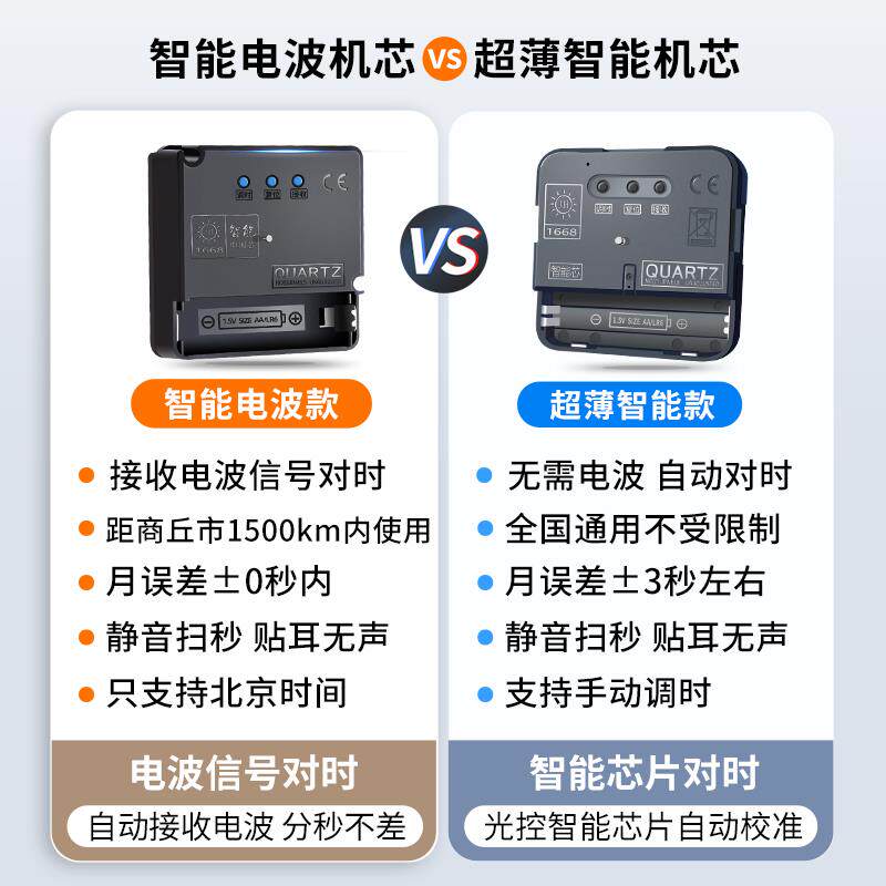≌智能机芯电波机芯自动对时钟表挂钟通用静音十字绣石英钟芯表芯