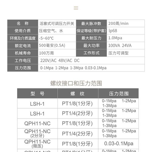 神驰 SNS不锈钢可调活塞式压力开关  QPH11-NO NC LSH-1一体式