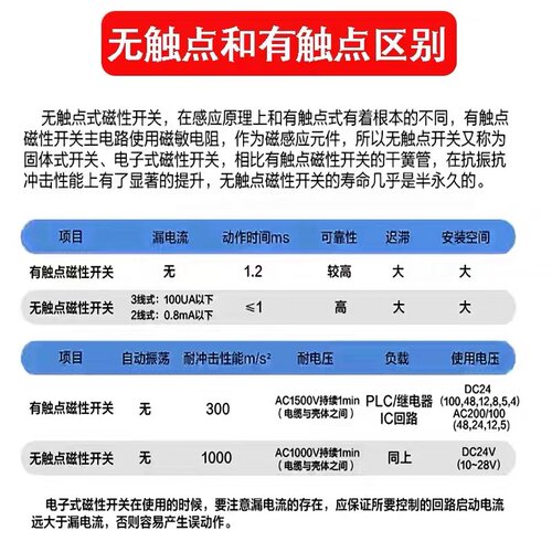SMC磁性开关D-A93/M9B/N/P/V/A/W气缸感应感测器F8B/A73/R/C/Z73L