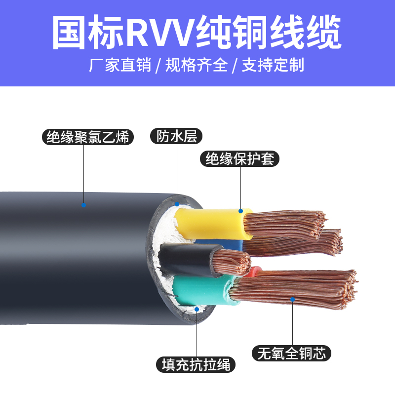 国标RVV铜芯软电缆线2芯3芯4芯10/16/25/L35/50平方三相四线护套