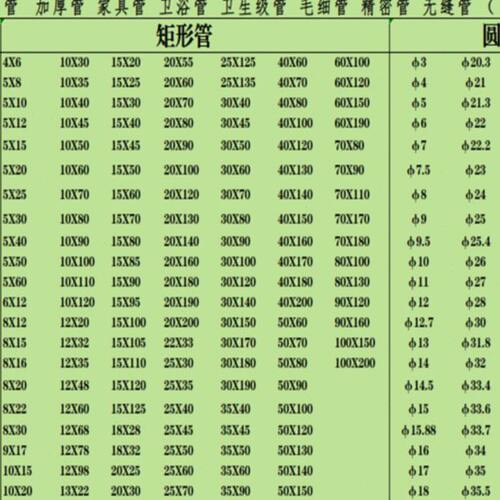 不锈钢方管40X40X50X50X60X60X80X80X100X100X150X150X200X200