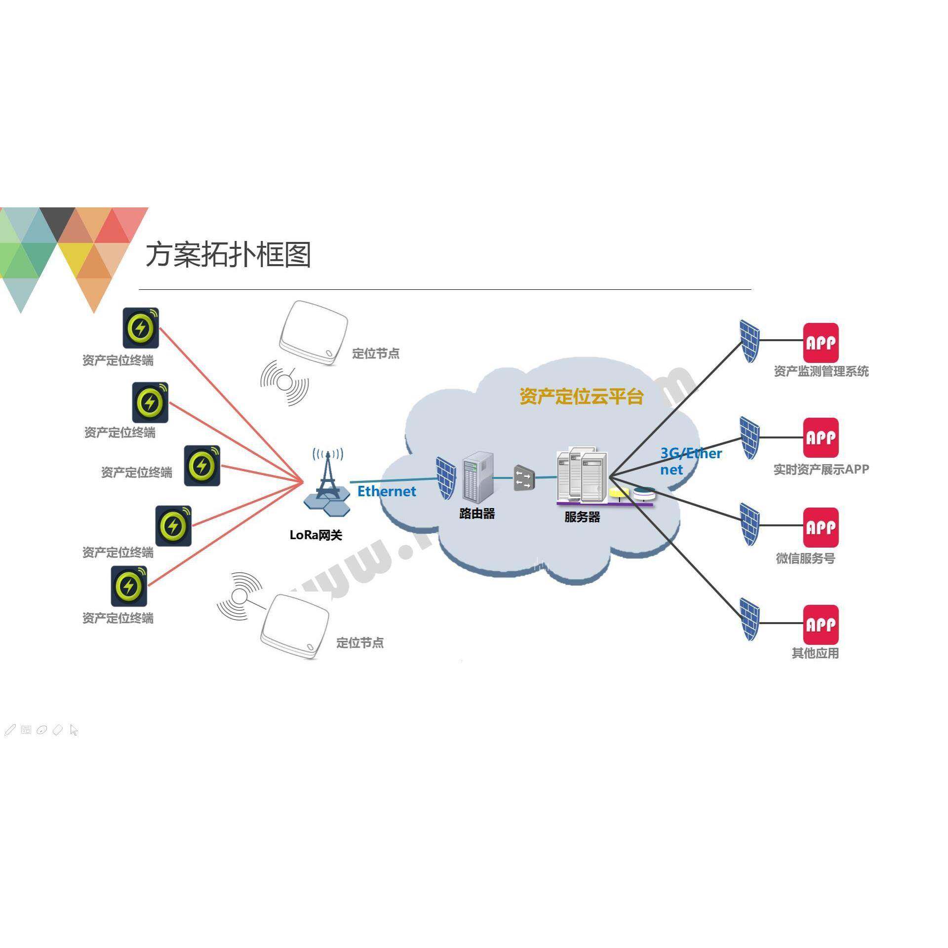 LoRa网全向玻璃天线钢43关3/470/8WRK68/95MHz室外防水高增益1可